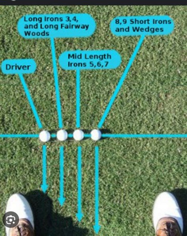 Why do I push my long irons right?