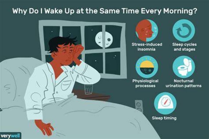 Why do I wake up in the middle of the night with heartburn?