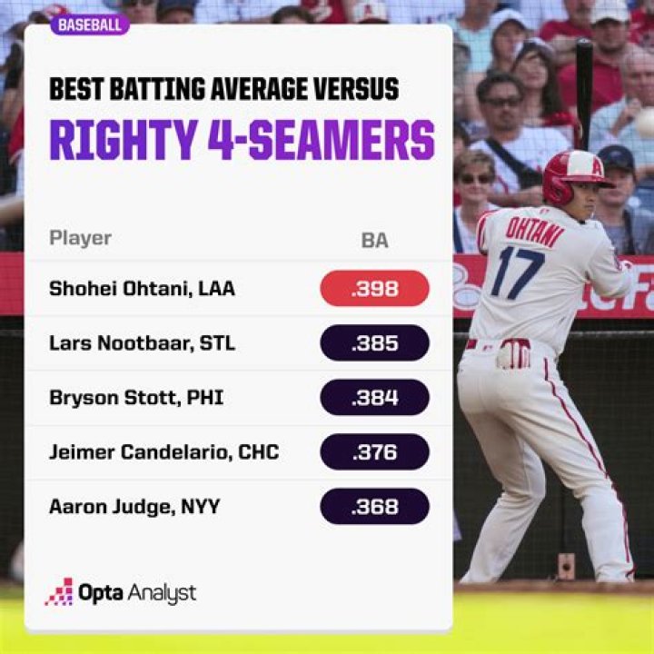 Why do left-handed hitters do better against right-handed pitchers?