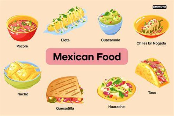 Why do Mexican eat spicy food?