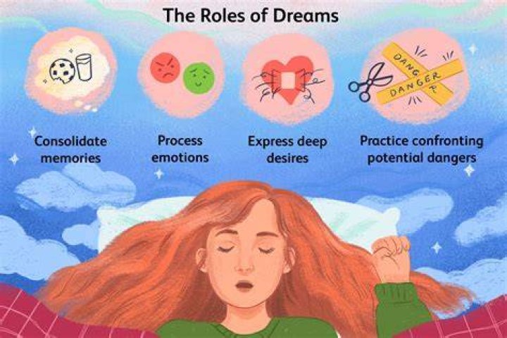 Why do my dreams happen in real life?