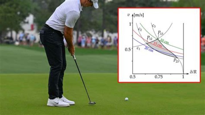 Why do my putts miss left?