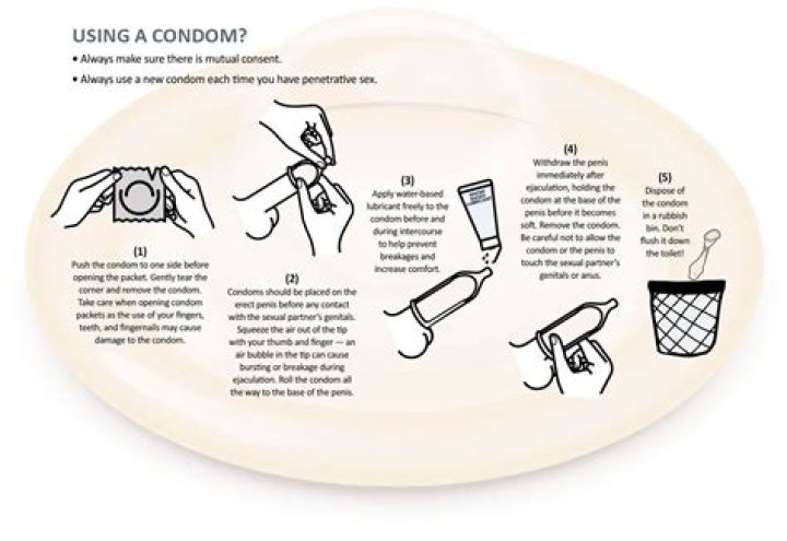 Why do Olympians get condoms?