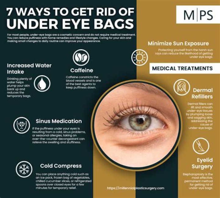 Why do people put zinc under their eyes?