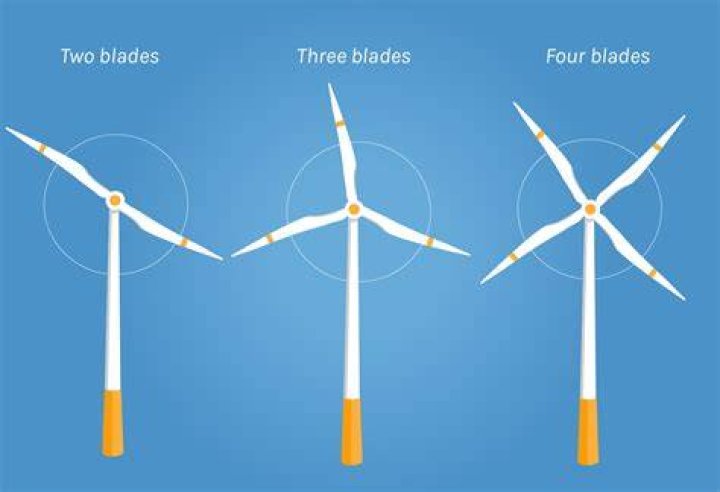 Why do pros use blades?