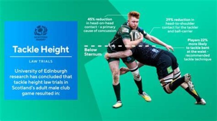 Why do rugby forwards tape their legs?