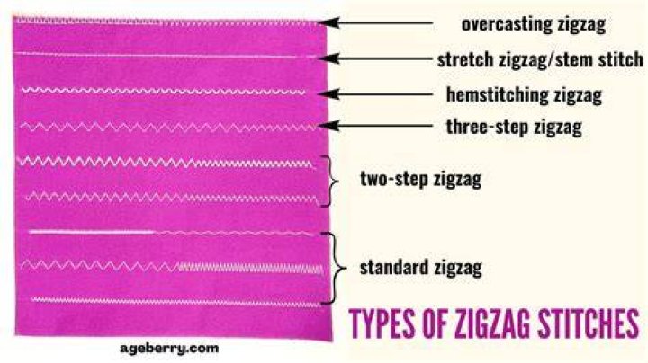 Why do skiers zig zag?