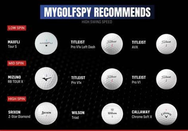 Why do some golf balls spin better than others?
