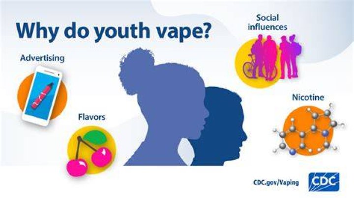 Why do teens vape?