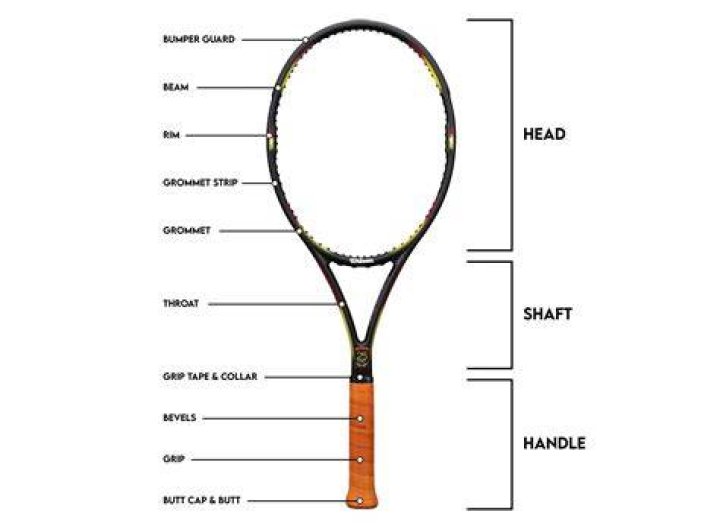 Why do tennis players look at their rackets?