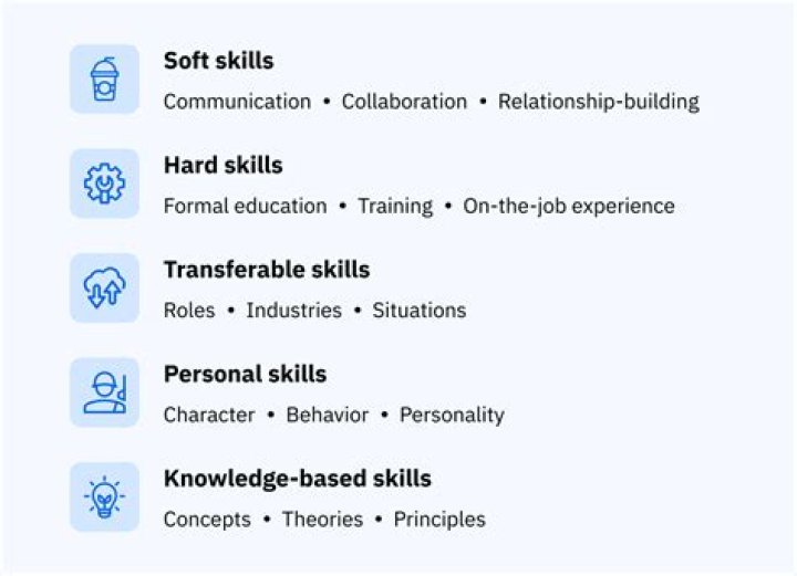 Why do we need to practice the different skills in track and field?