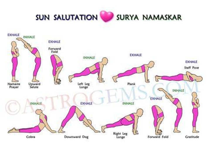 Why do we say Namaskar?