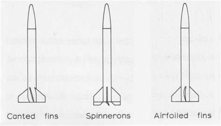 Why do you never put fins on top of a rocket?