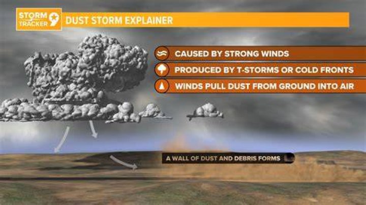 Why do you turn your lights off in a dust storm?