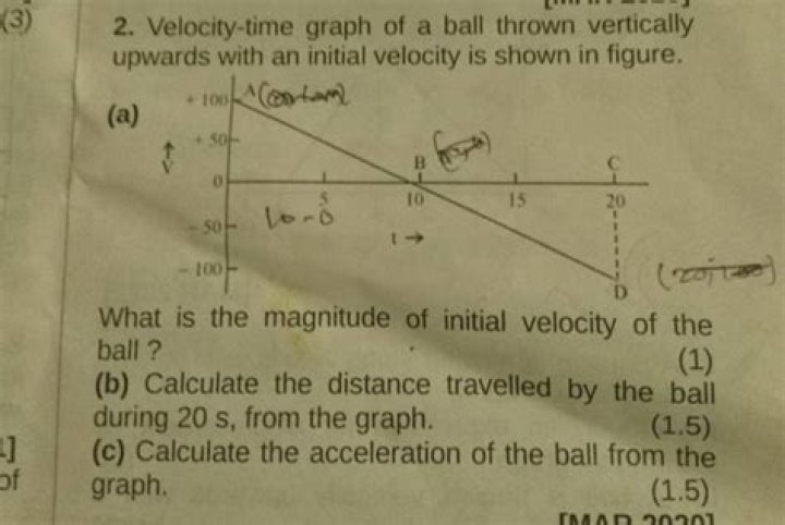 Why does a ball thrown upward in a train moving with uniform velocity returns to the thrower?