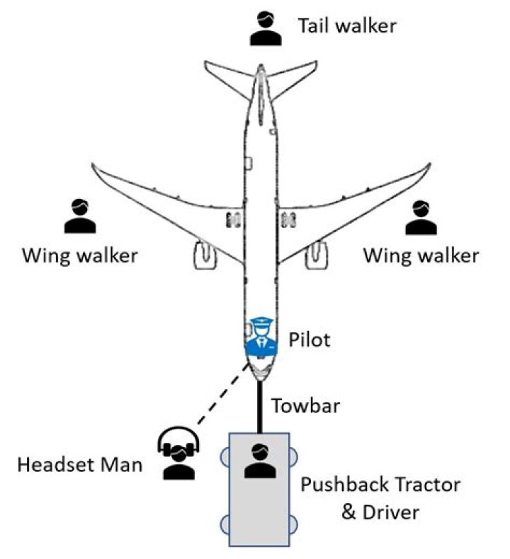 Why does a Onewheel pushback?