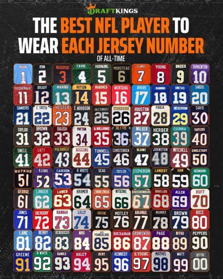 Why does Mattingly wear number 8?