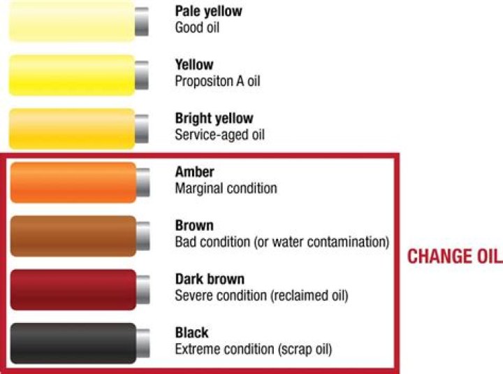 Why does my engine oil look red?