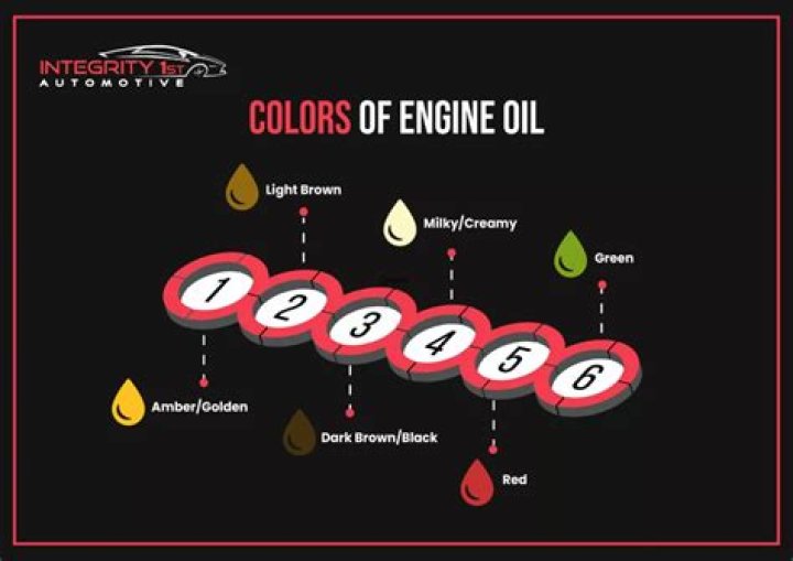 Why does my oil look rusty?