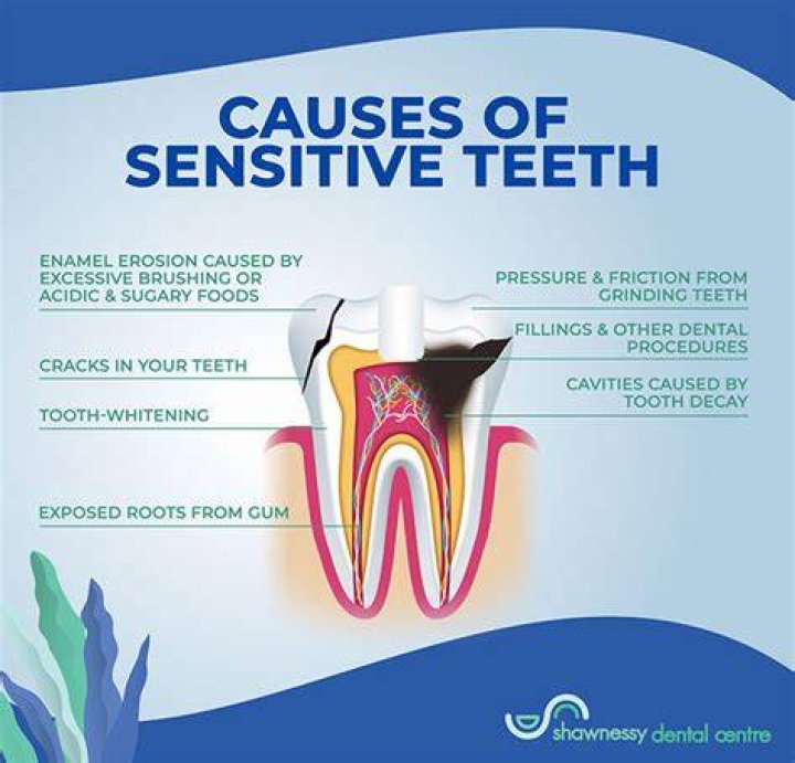 Why does sensitive toothpaste hurt my teeth?