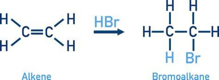 Why does the Colour changes when bromine or KMnO4 reacts with an alkene?
