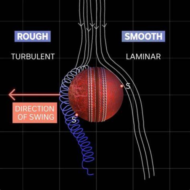 Why does the cricket ball swing under lights?