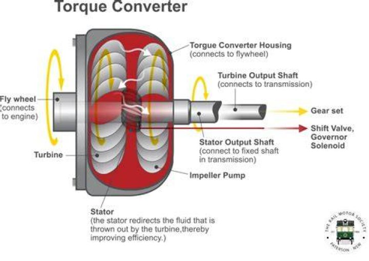 Why does torque converter make noise?
