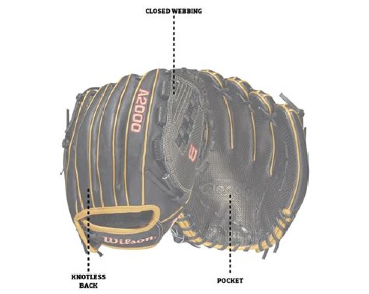 Why does ump check pitchers glove and hat?