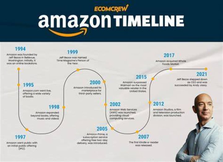 Why has Amazon stopped Visa?