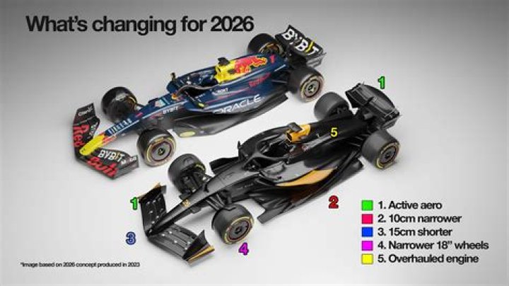Why have Red Bull changed car colour?