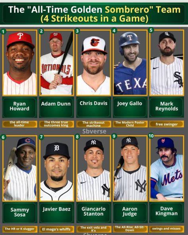 Why is 4 strikeouts a golden sombrero?