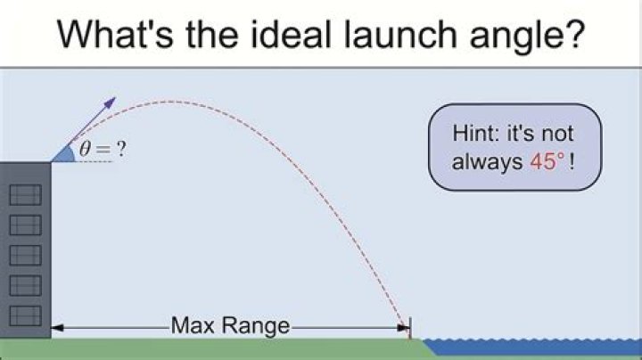 Why is 45 degrees the best launch angle mathematically?
