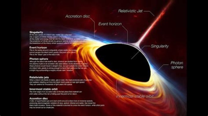 Why is a black hole black?