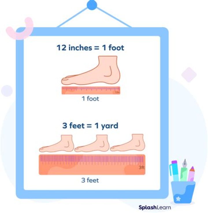 Why is a yard 3 feet?