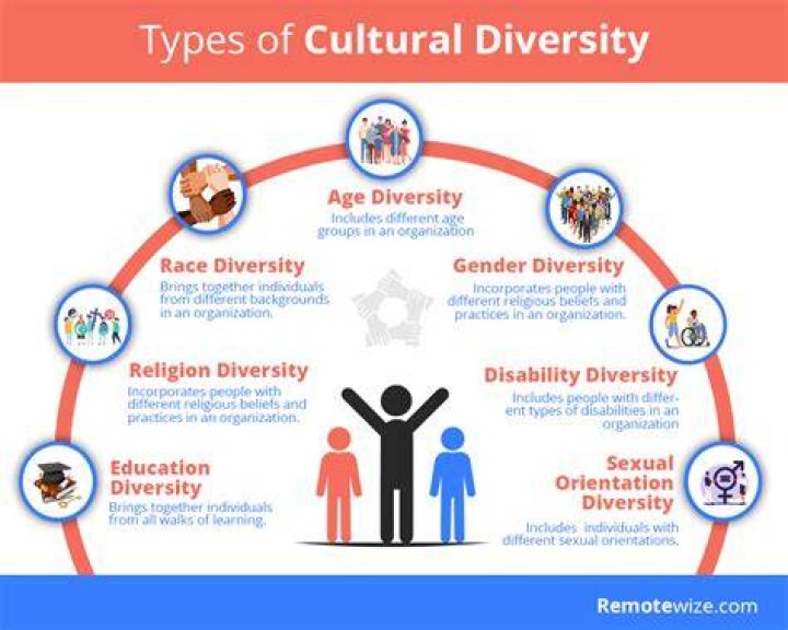 Why is cultural diversity and inclusion important?