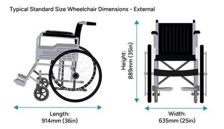 Why is Eddie Kidd in a wheelchair?