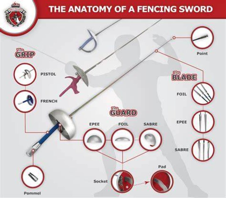 Why is fencing called foil?