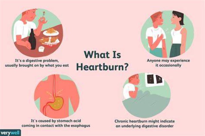 Why is heartburn worse lying down?
