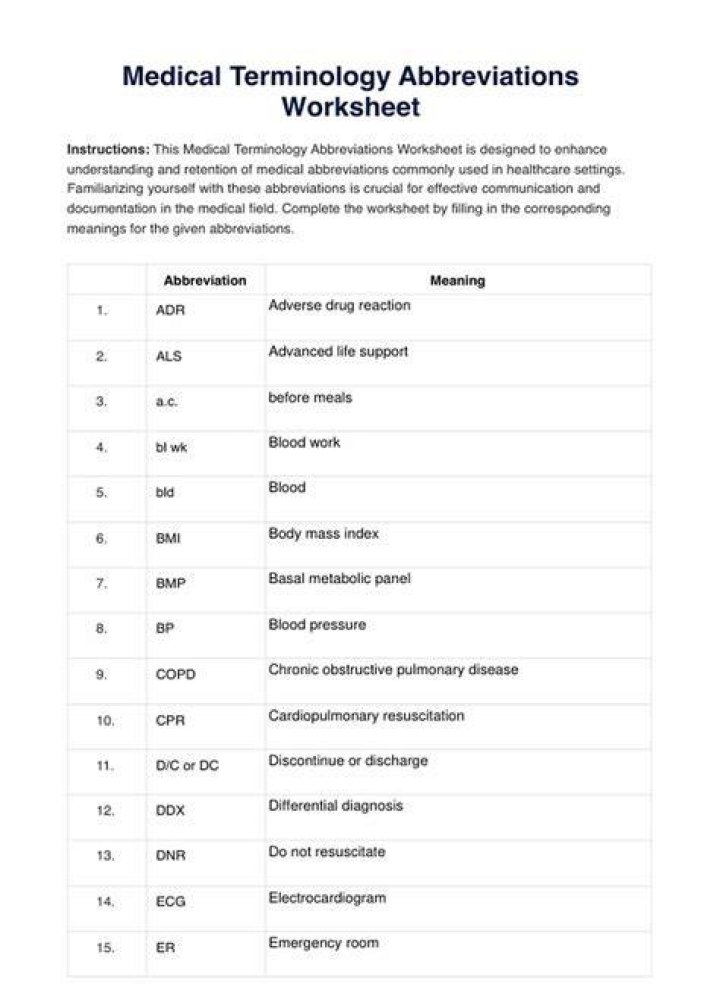 Why is it important to understand medical abbreviations?