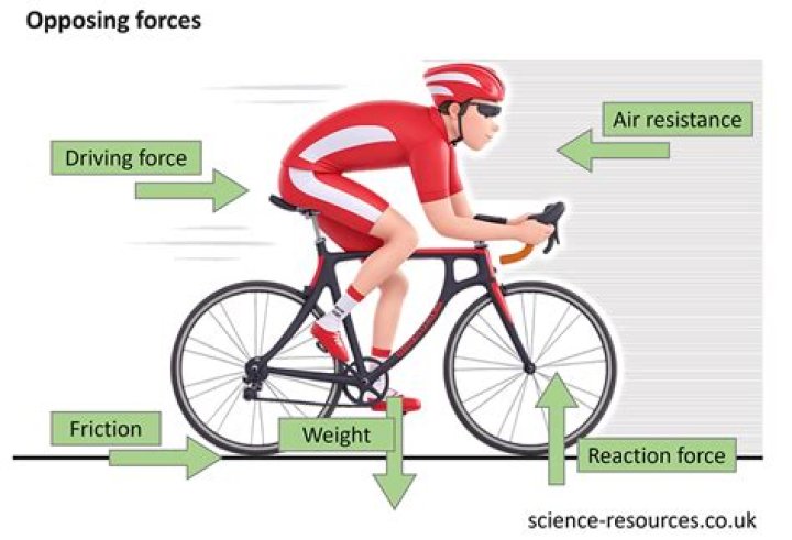Why is it so difficult to balance on a bicycle when it is still?