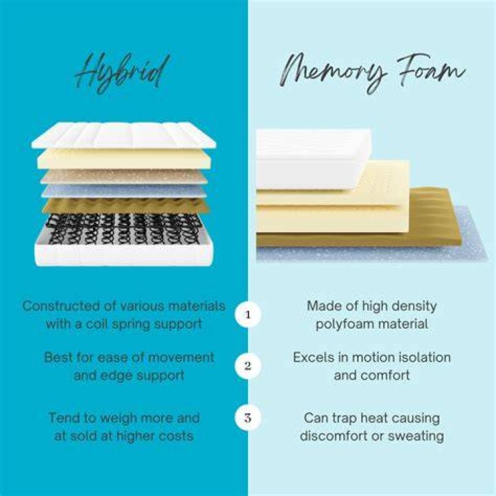 Why is memory foam not good?