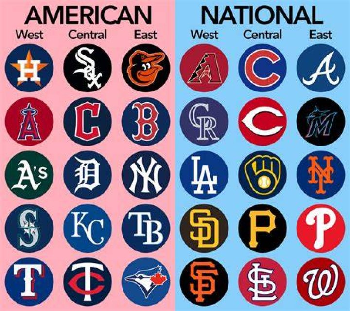 Why is MLB split into two leagues?