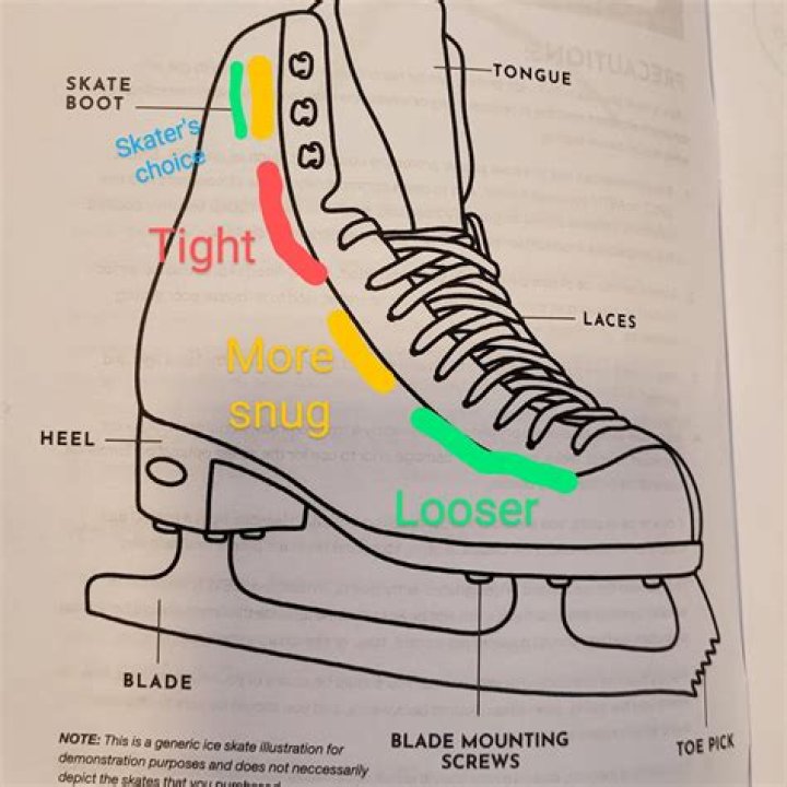 Why is my body so sore after ice skating?