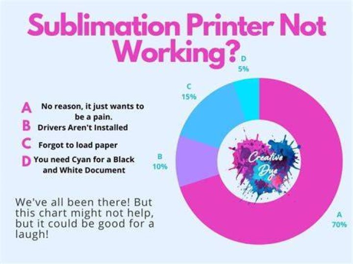 Why is my sublimation printer printing pink?