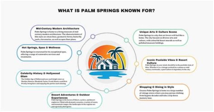 Why is Palm Springs so famous?