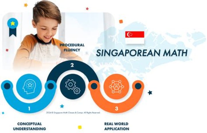 Why is Singapore math so successful?