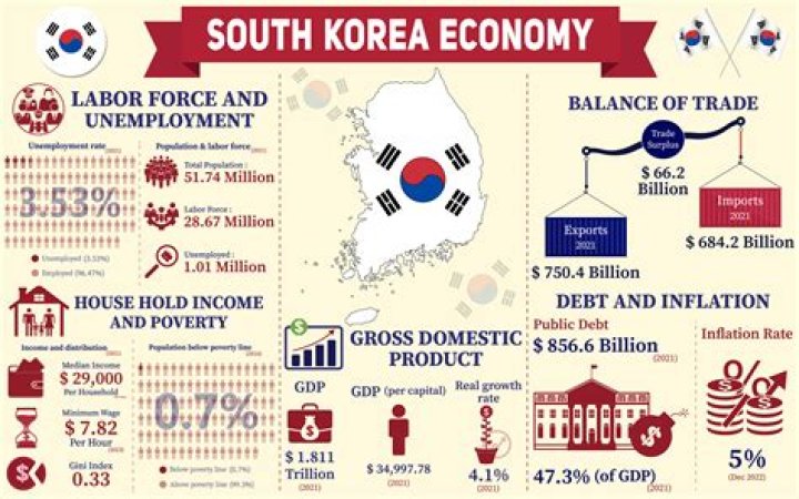 Why is South Korea's healthcare so good?