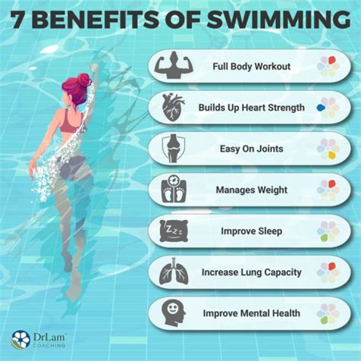 Why is swimming an essential skill for everyone?