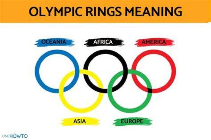 Why is there 5 rings in the Olympics?