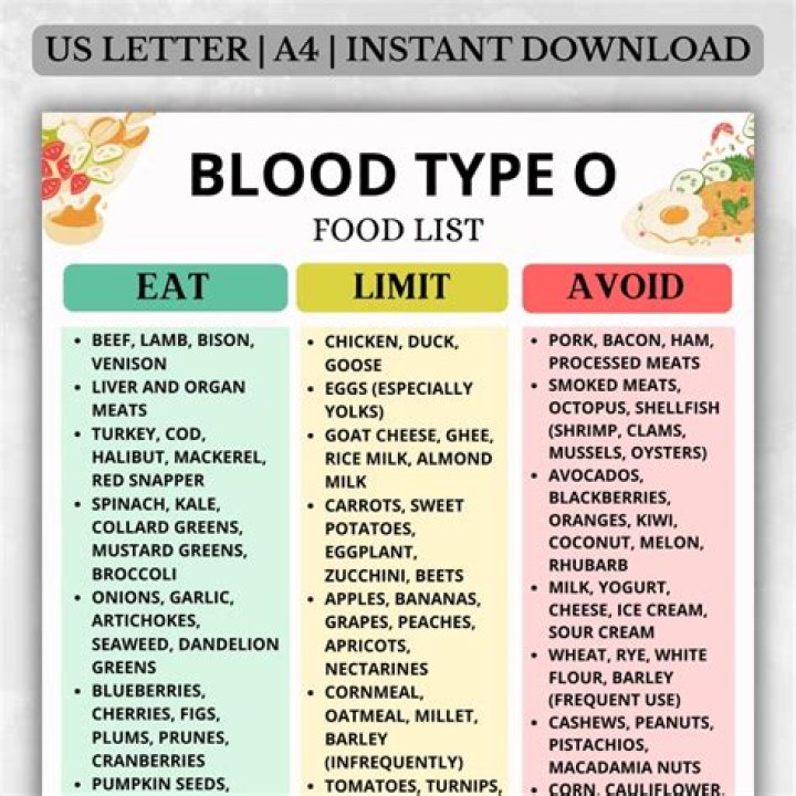 Why should blood type O avoid dairy?